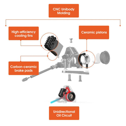 WHEELTOP EDS GeX Wireless Electronic Derailleur for Gravel Bike, 93mm RD +HDB +Carbon shifter