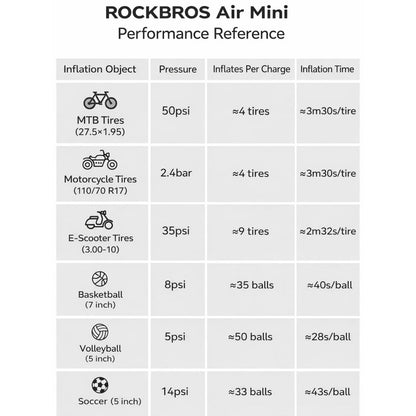 L1 Mini Electric Bike Pump - 70PSI